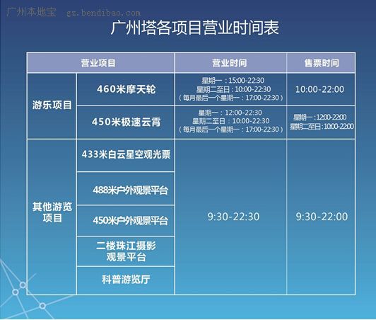 广州必去的十大yabo sports官网
景点推荐